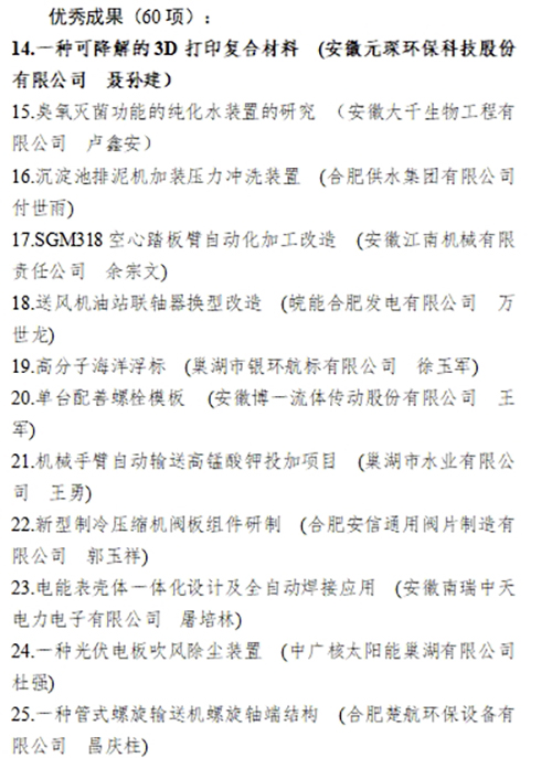 合肥市職工“五小”活動創(chuàng)新成果評選結(jié)果公示，元琛科技兩項成果入選！